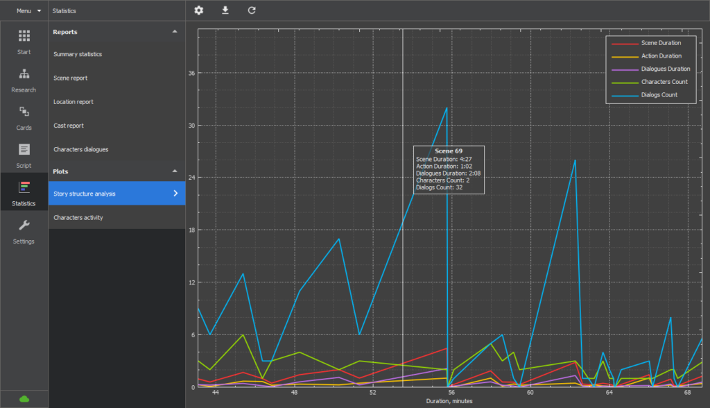 screenshot απο το statistics του kit scenarist.
