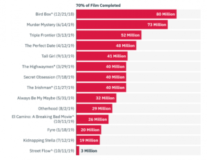 στατιστικά netflix